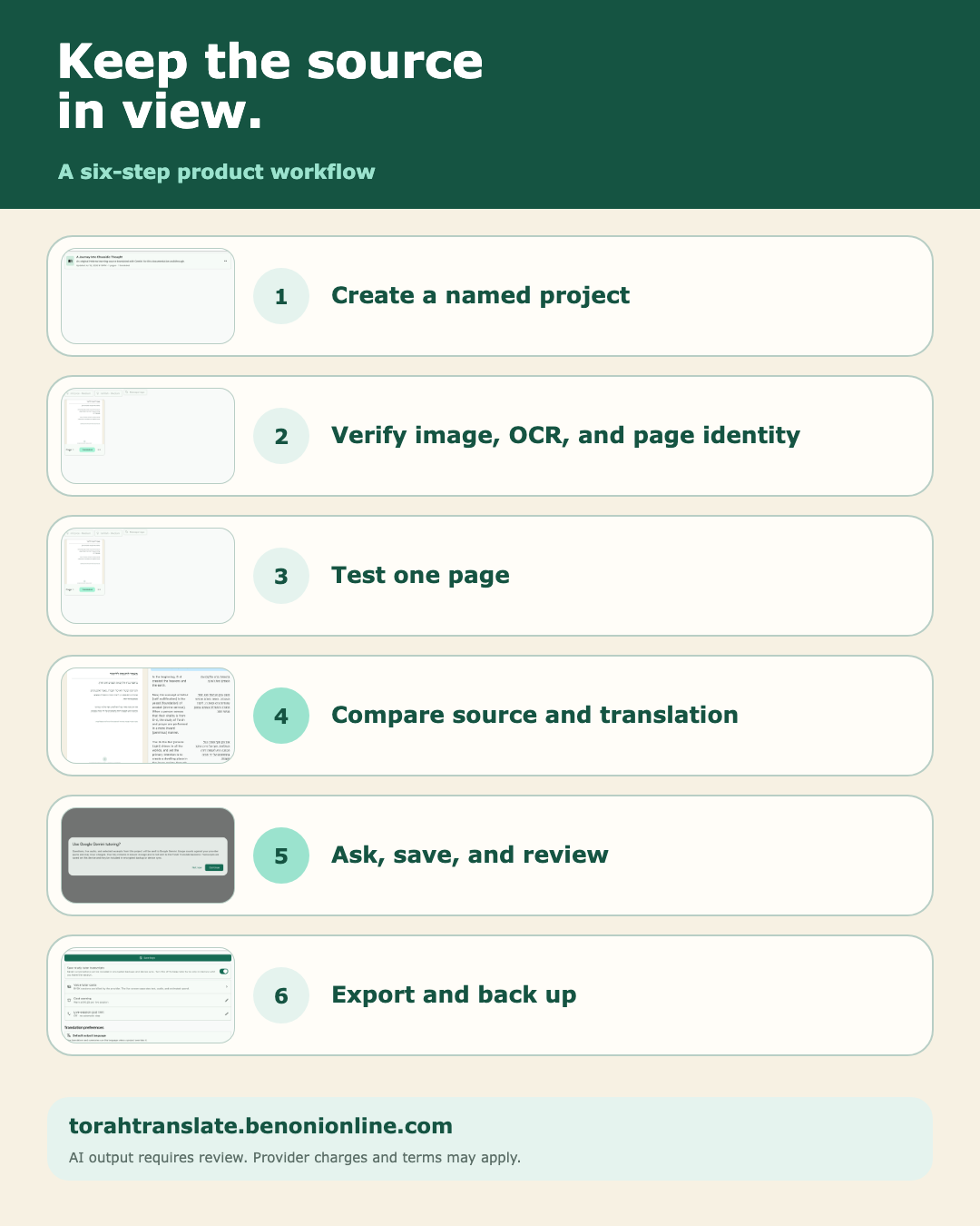 Six-step source-centered workflow in a mobile social layout
